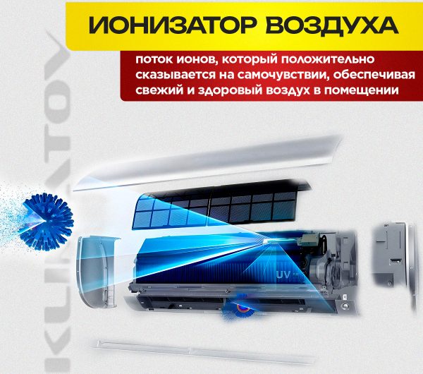 Внутренний блок кондиционера: выбор, покупка и установка